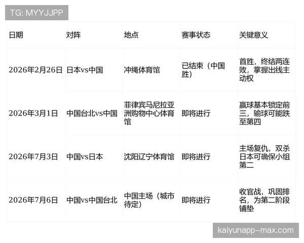 美国队世界杯淘汰赛赛程:东道主比赛信息汇总