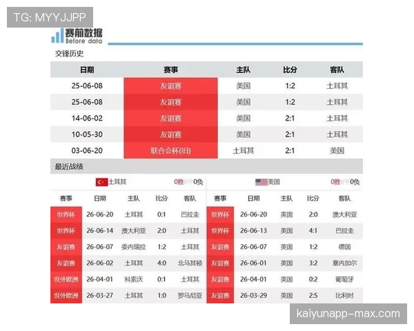 美国世界杯D组晋级回顾：小组第一进入32强